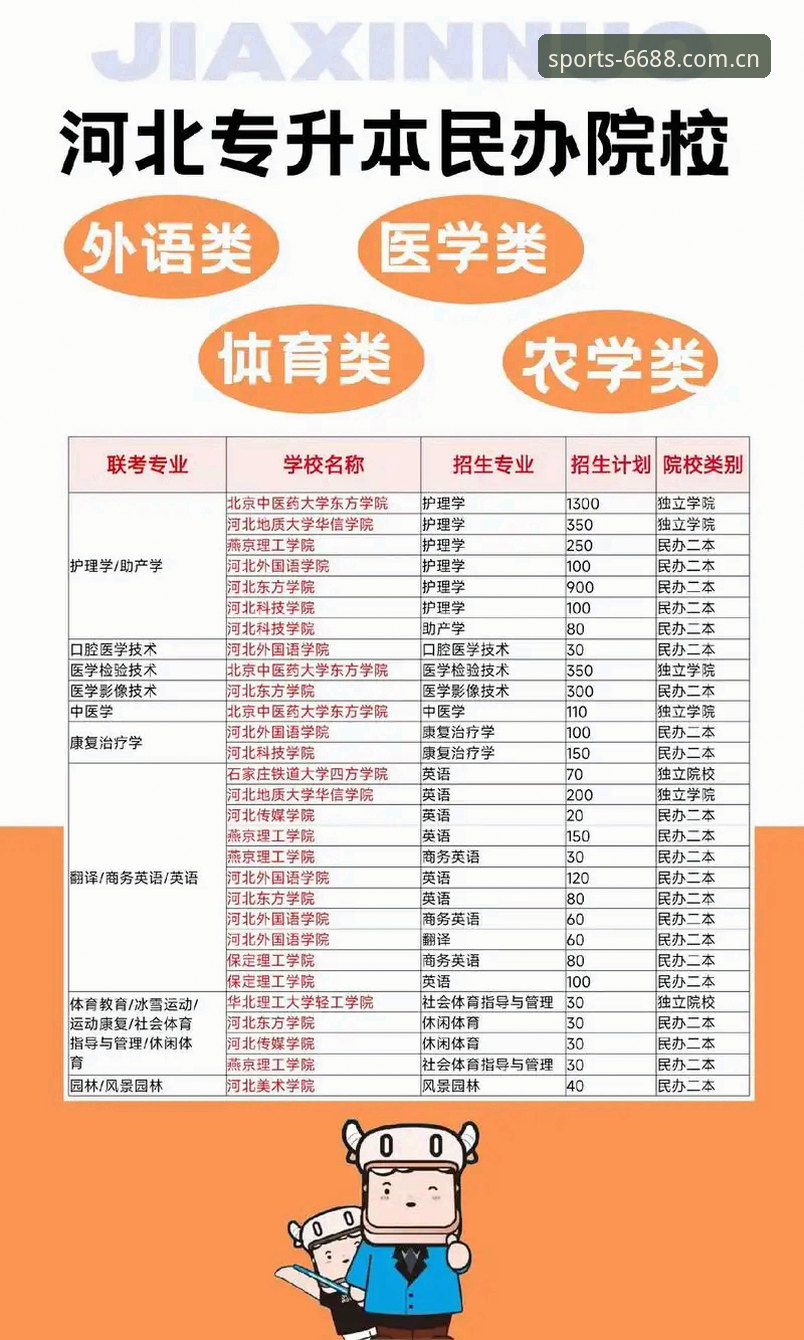掌握6688体育平台注册入口的高效技巧，提升赛事体验的关键步骤